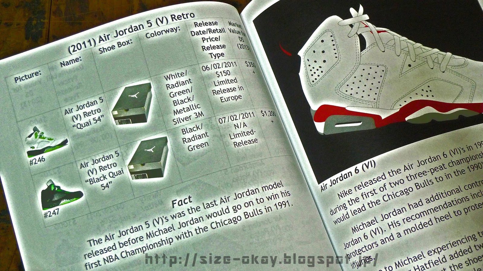 Air Jordan Price Guide 2013 / エア・ジョーダン Air Jordan Price Guide 2013 / エア・ジョーダン Air Jordan